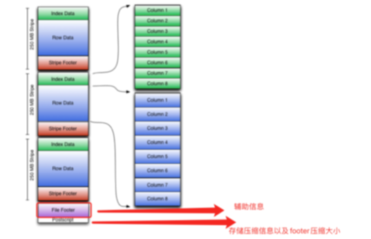 hive输出数据格式 hive format_大数据_03