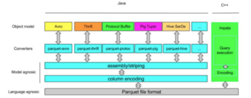 hive输出数据格式 hive format_架构_05