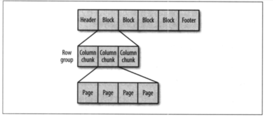 hive输出数据格式 hive format_Powered by 金山文档_06