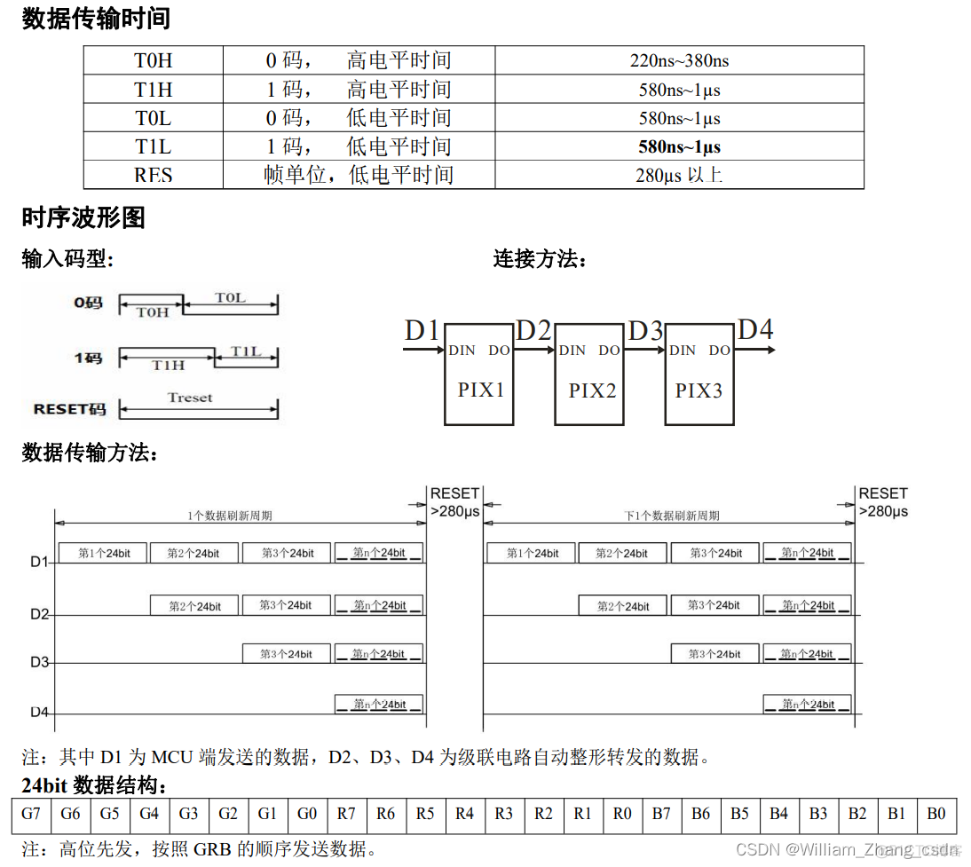 ws2812b驱动 python 方法 pwm驱动ws2812_arm