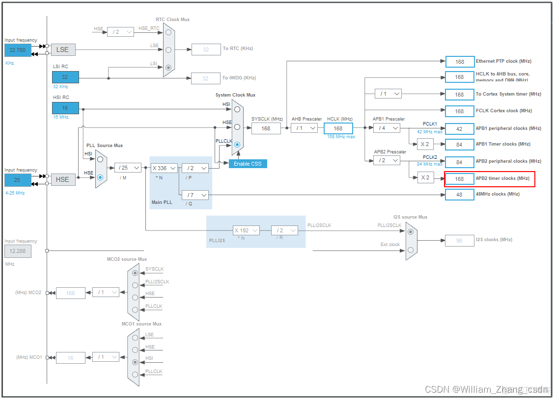 ws2812b驱动 python 方法 pwm驱动ws2812_arm_03