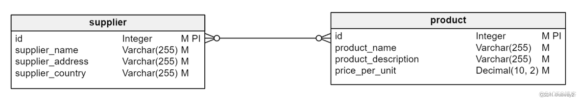 mysql多对多关系表 数据库中多对多关系_多对多_03