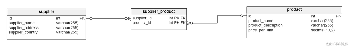 mysql多对多关系表 数据库中多对多关系_数据库_04