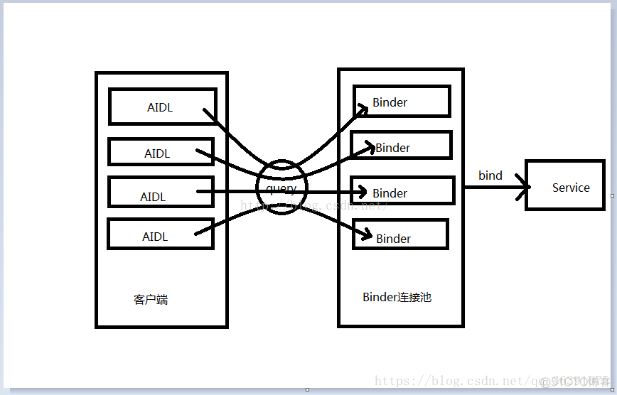 android service 单独的进程 android service是进程吗_android_03