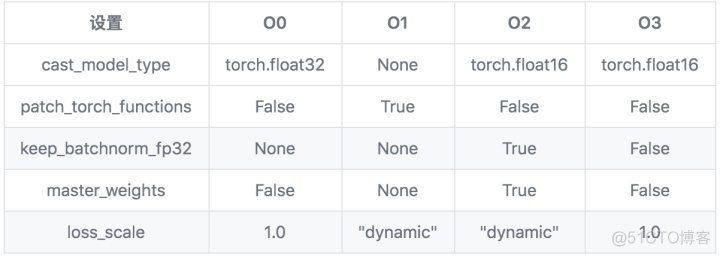 pytorch 模型改为半精度 pytorch 半精度推理_float32精度