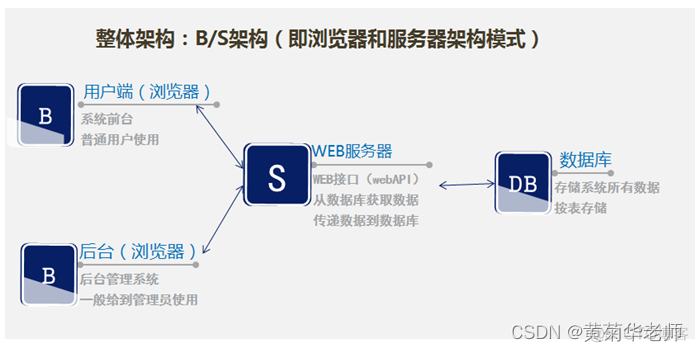 java毕设综述 java毕业设计报告_开题报告.