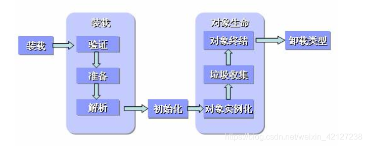 java 创建基于内存的文件流 java创建对象内存分配_jvm