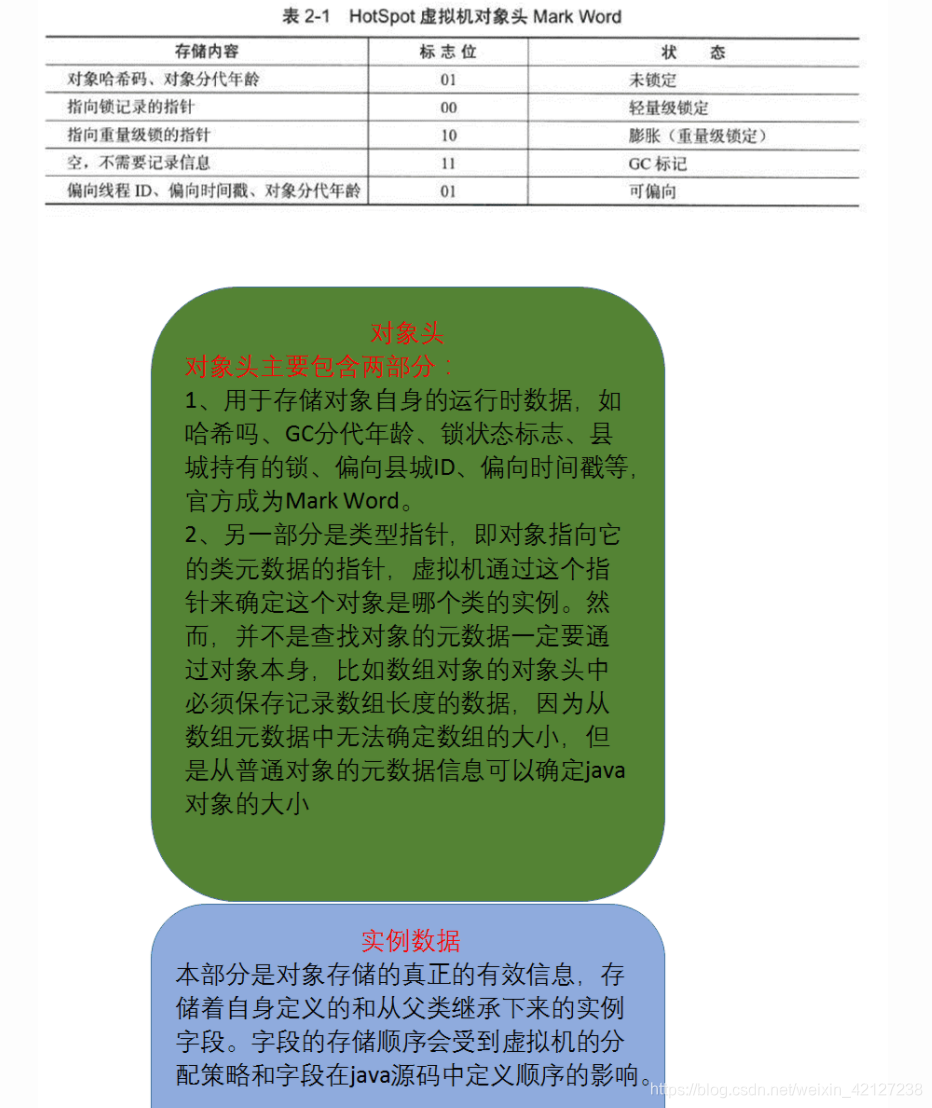 java 创建基于内存的文件流 java创建对象内存分配_jvm_03