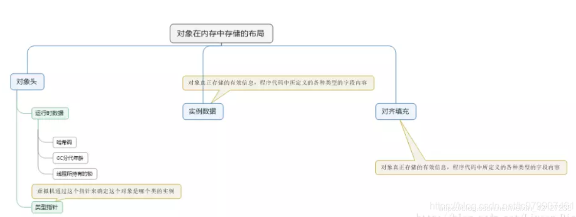 java 创建基于内存的文件流 java创建对象内存分配_java 创建基于内存的文件流_04