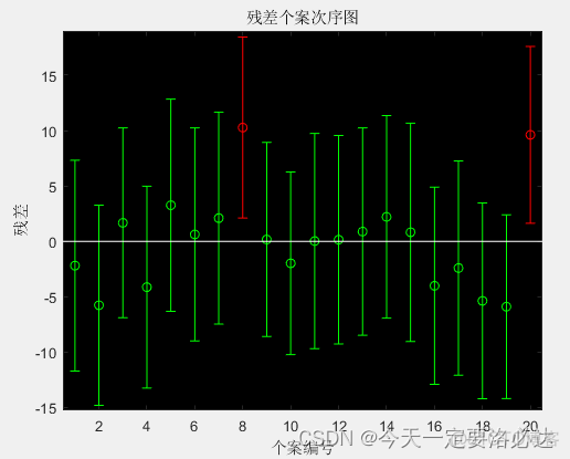 逐步回归 R语言 测试集 逐步回归法r语言_大数据_13