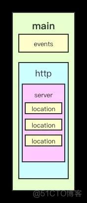 深入浅出pytorch pdf 深入浅出nginx实战_Nginx_02