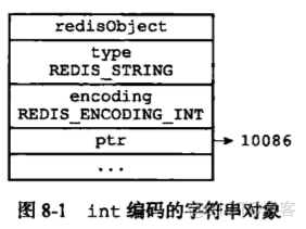 redis 塞对象 redis 对象列表_redis 塞对象