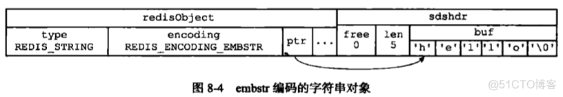 redis 塞对象 redis 对象列表_字符串_03