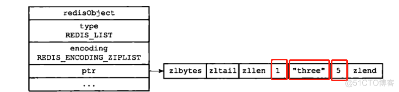 redis 塞对象 redis 对象列表_redis 塞对象_04