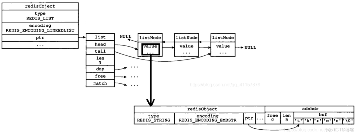 redis 塞对象 redis 对象列表_redis 塞对象_05