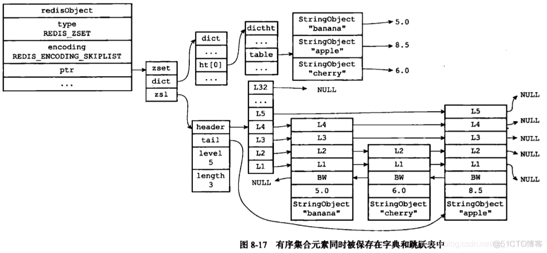 redis 塞对象 redis 对象列表_字符串_10