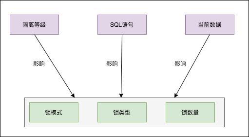 mysqldump mysqldump 锁表情况 mysql锁表场景_记录锁