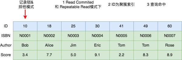 mysqldump mysqldump 锁表情况 mysql锁表场景_SQL_03