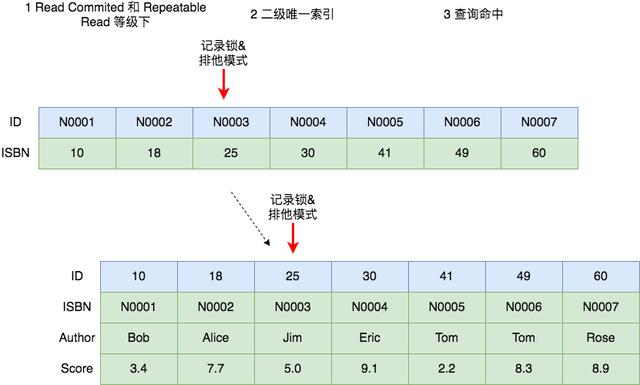 mysqldump mysqldump 锁表情况 mysql锁表场景_加锁_05