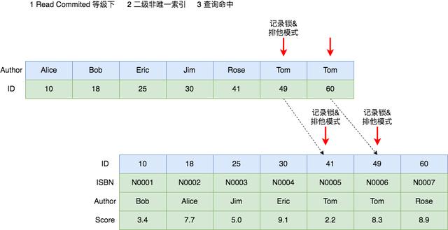 mysqldump mysqldump 锁表情况 mysql锁表场景_SQL_07