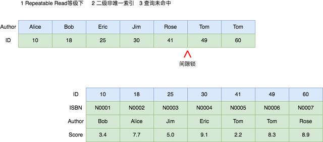 mysqldump mysqldump 锁表情况 mysql锁表场景_SQL_09