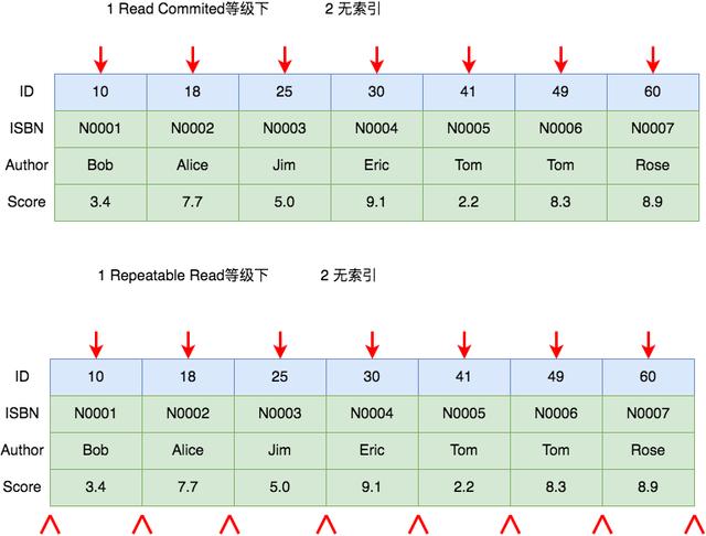 mysqldump mysqldump 锁表情况 mysql锁表场景_加锁_10