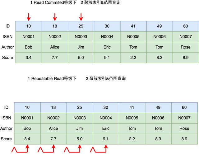 mysqldump mysqldump 锁表情况 mysql锁表场景_加锁_11