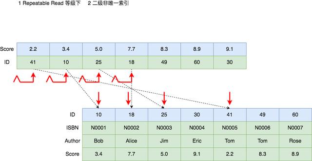 mysqldump mysqldump 锁表情况 mysql锁表场景_记录锁_12