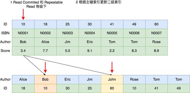 mysqldump mysqldump 锁表情况 mysql锁表场景_加锁_13