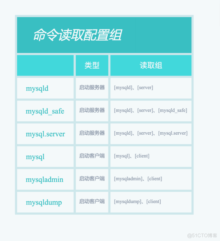 mysql 启动 ubuntu mysql 启动参数_mysql 启动 ubuntu