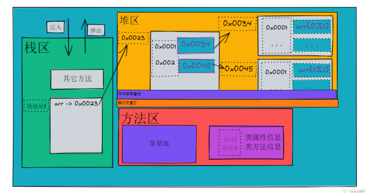 jvm缓存 redis缓存 jvm缓存机制_数组_05