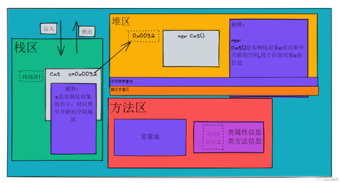 jvm缓存 redis缓存 jvm缓存机制_java_06