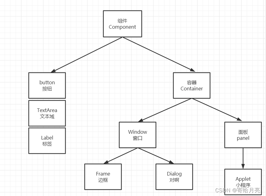 java编写ui界面 java 界面编程_学习