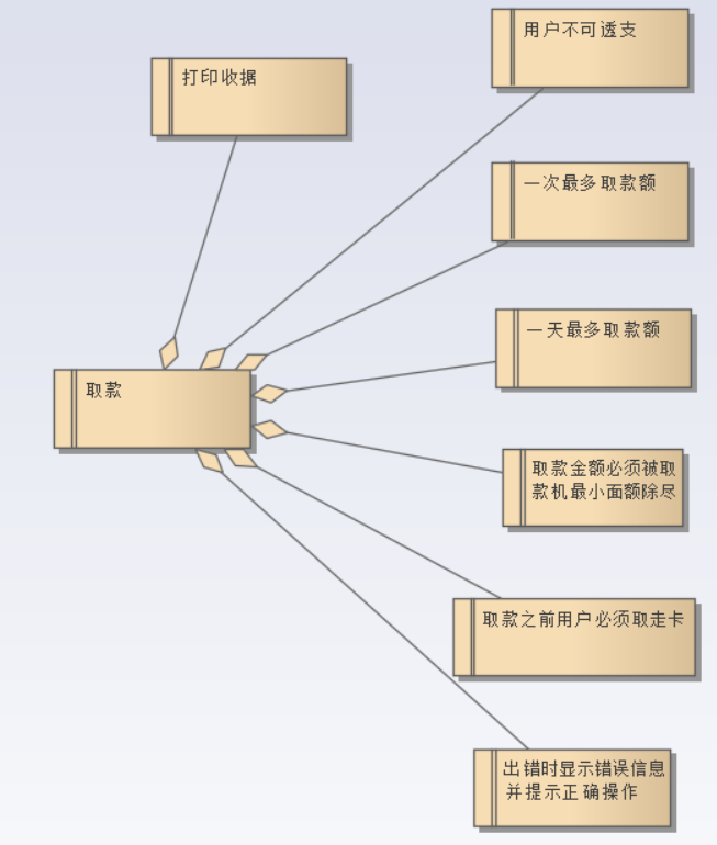 ea画架构图如何画 ea画uml图_ea画架构图如何画_04