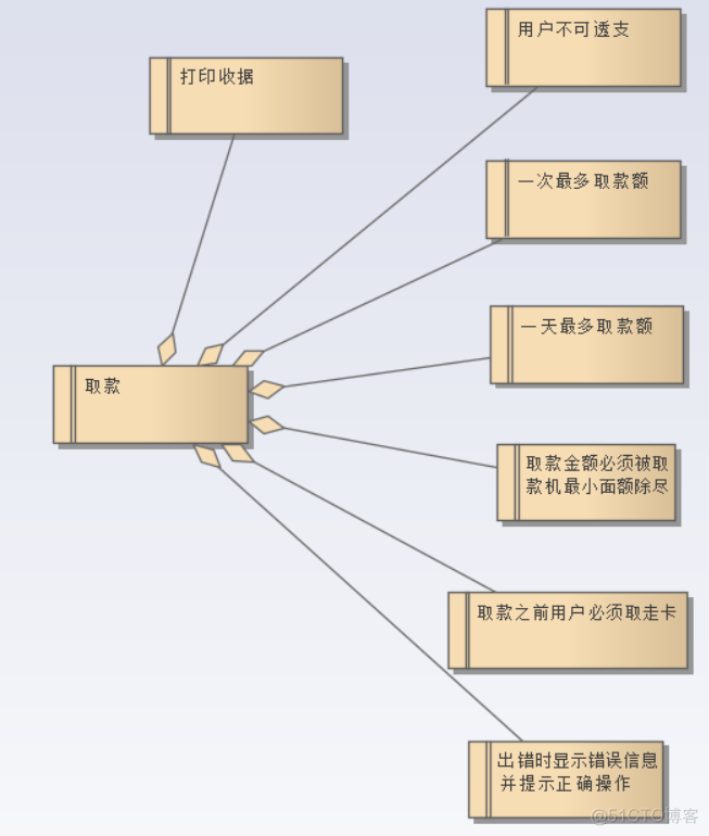 ea画架构图如何画 ea画uml图_Enterprise_04