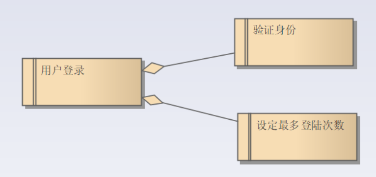 ea画架构图如何画 ea画uml图_ea画架构图如何画_07