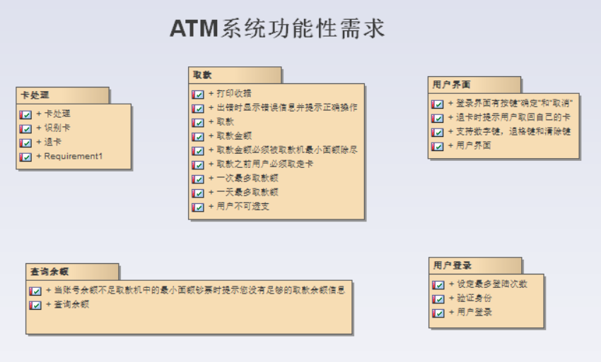 ea画架构图如何画 ea画uml图_UML_08