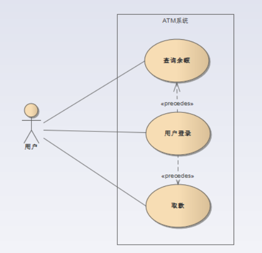 ea画架构图如何画 ea画uml图_用例_09