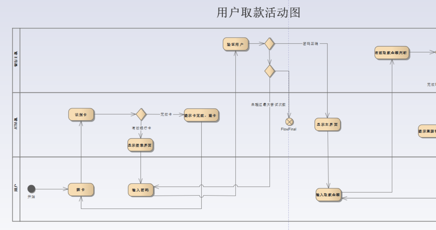 ea画架构图如何画 ea画uml图_Enterprise_10