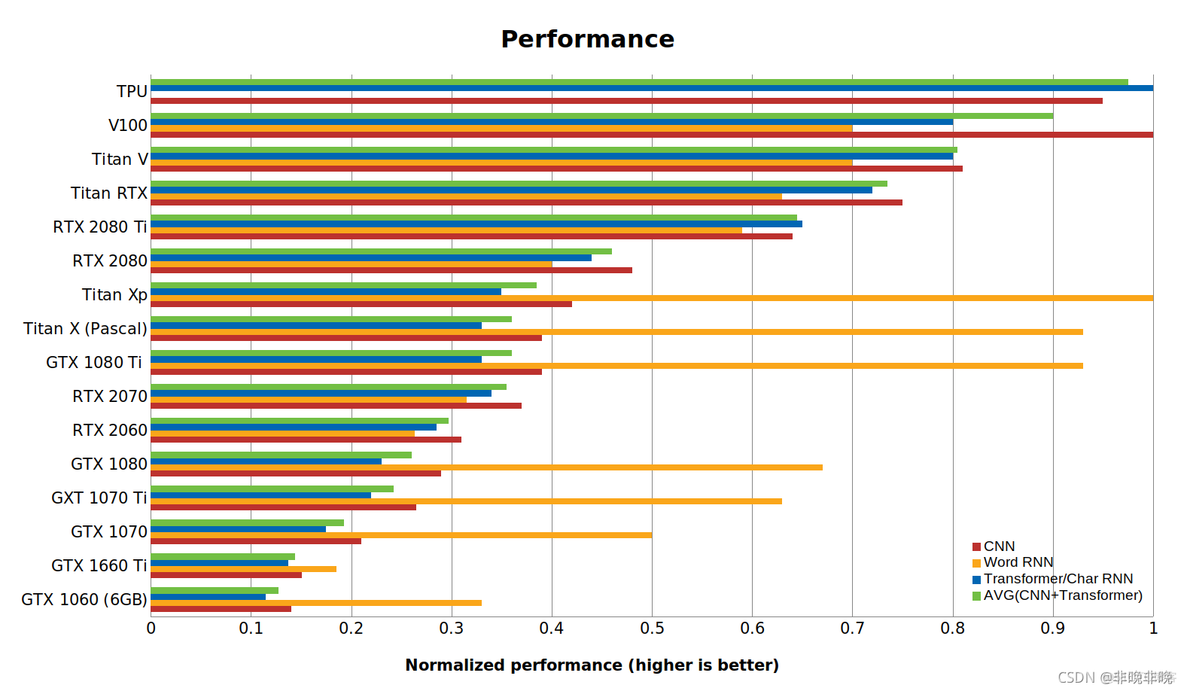 GPU 神经网络 关系 神经网络gpu选择_GPU 神经网络 关系