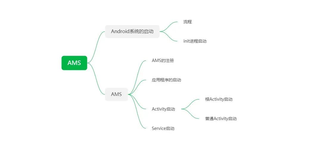 Android AMS释放资源 安卓ams wms_编程语言_02