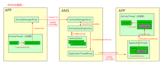 Android AMS释放资源 安卓ams wms_编程语言_03