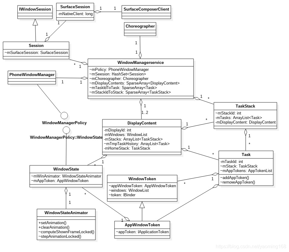 Android AMS释放资源 安卓ams wms_java_05