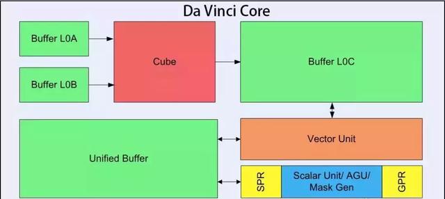 升腾300i docker 昇腾910_智能计算_05