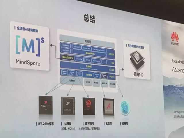 升腾300i docker 昇腾910_云服务_07