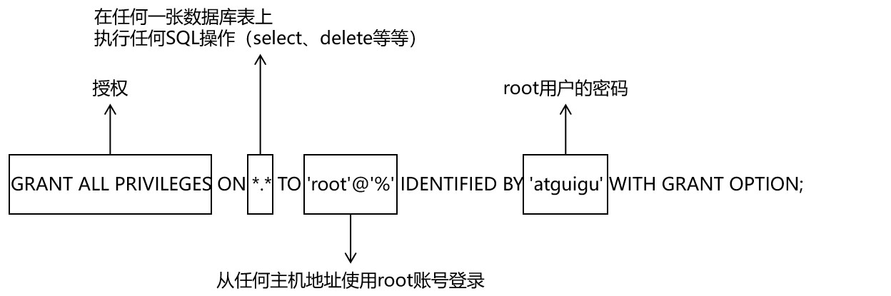 服务器如何装python3 服务器如何装软件_MySQL_09