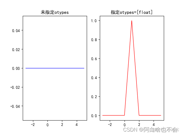 大一python基础总结 大一python期末_python