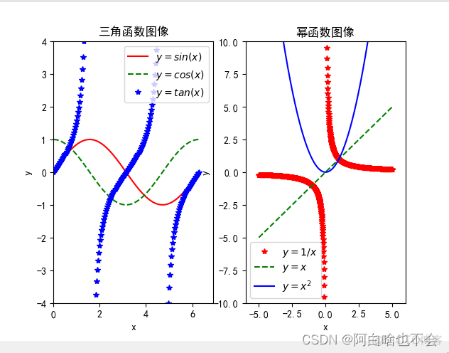 大一python基础总结 大一python期末_python_02