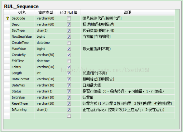 sql server 表行序号 sql server 生成序号_Code