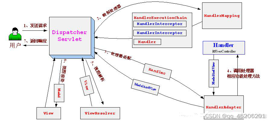 redis清除全部缓存 redis清除缓存java_面试